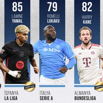 Avrupa'nın 5 büyük liginin dördünde şampiyon belli! İtalya Serie A'da şampiyonluk son maça kaldı