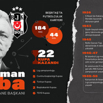 Beşiktaş'ın efsane başkanı Süleyman Seba ölüm yıl dönümünde anılıyor