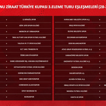 Türkiye Kupası 3'üncü eleme turunda eşleşmeler belli oldu