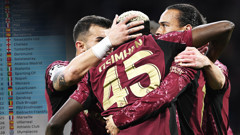 Galatasaray'ın Şampiyonlar Ligi'nde ilk 8'e kalma ihtimali ortaya çıktı! İşte Devler Ligi'nde üst tur ihtimalleri