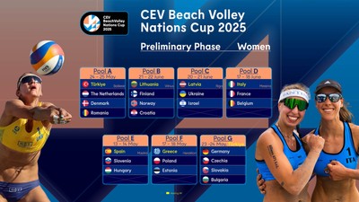 Avrupa Plaj Voleybolu Milletler Kupası'nda Türkiye'nin rakipleri belli oldu