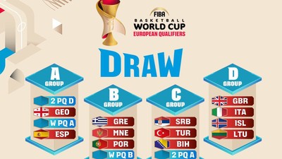 A Milli Basketbol Takım'ın 2027 Dünya Kupası Elemeleri'ndeki rakipleri belli oldu