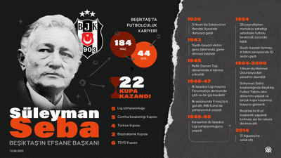 Beşiktaş'ın efsane başkanı Süleyman Seba ölüm yıl dönümünde anılıyor