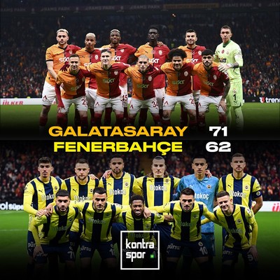 Süper Lig’in zirvesinde anlık durum