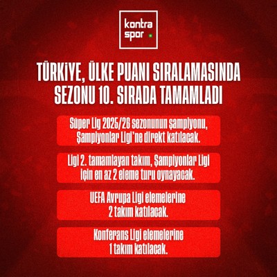 Ülke puanı sıralamasında sezonu 10. olarak tamamladık