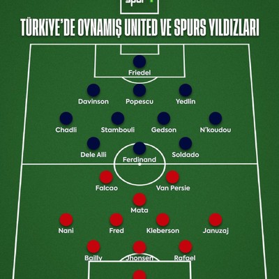 Bugün Avrupa Ligi finalinde karşı karşıya gelecek olan Manchester United ve Tottenham’ın Türkiye’de oynamış oyuncuları