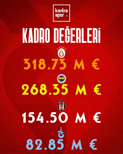 4 büyüklerin kadro değerleri