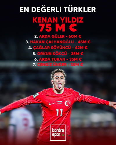 Kenan Yıldız, tüm zamanların piyasa değeri en yüksek Türk oyuncusu oldu