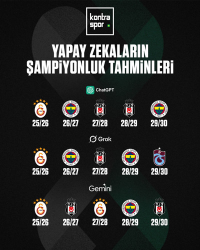 Yapay zekalara göre Süper Lig'de 2030'a kadar hangi takımlar şampiyon olacak?