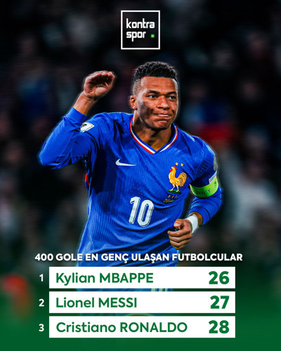 26 yaşındaki Kylian Mbappe, Cristiano Ronaldo ve Lionel Messi'den daha genç yaşta 400 gole ulaşarak 21. yüzyılın en genç yaşta 400 gole ulaşan ismi oldu.