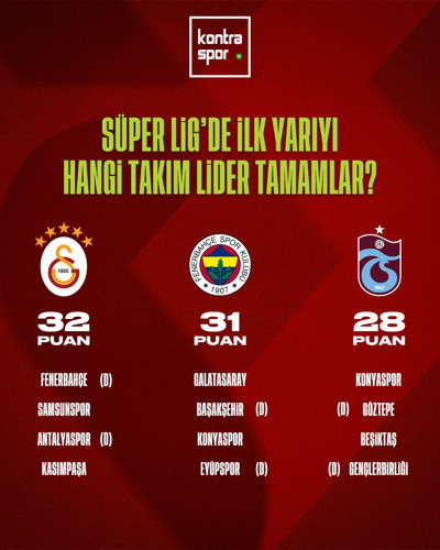 Sizce Süper Lig'de ilk devreyi hangi takım lider tamamlar?