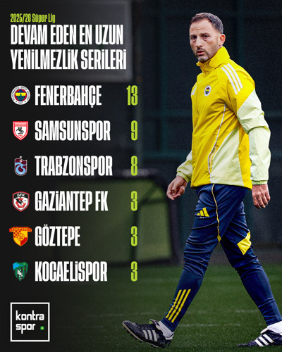 Süper Lig'de bu sezon devam eden en uzun yenilmezlik serileri