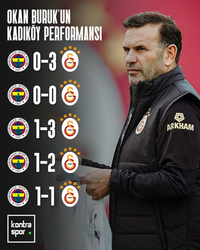 Okan Buruk, Galatasaray Teknik Direktörü olarak 1’i Türkiye Kupası olmak üzere Kadıköy’de çıktığı 5 maçı da kaybetmedi