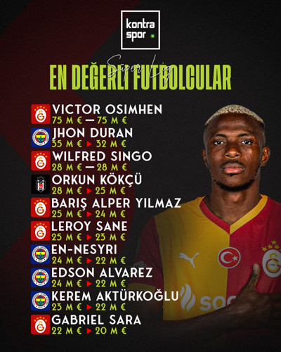 İşte yeni verilerle Süper Lig'in en değerli futbolcuları