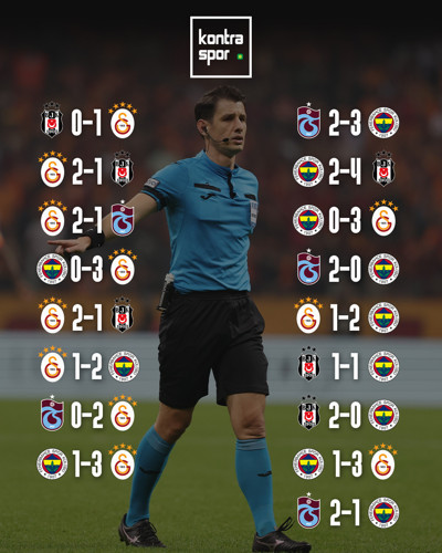 Halil Umut Meler'in yönettiği derbi maçlarında Galatasaray ve Fenerbahçe'nin aldığı sonuçlar