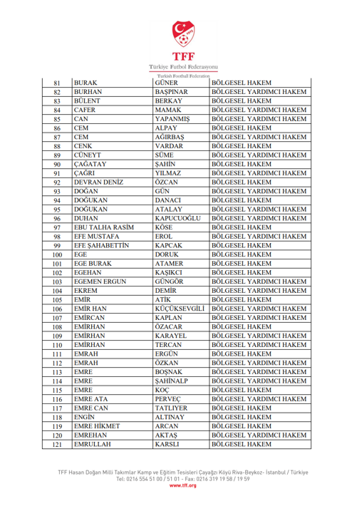 TFF'den bahis soruşturmasında 428 sevk! - Resim: 5