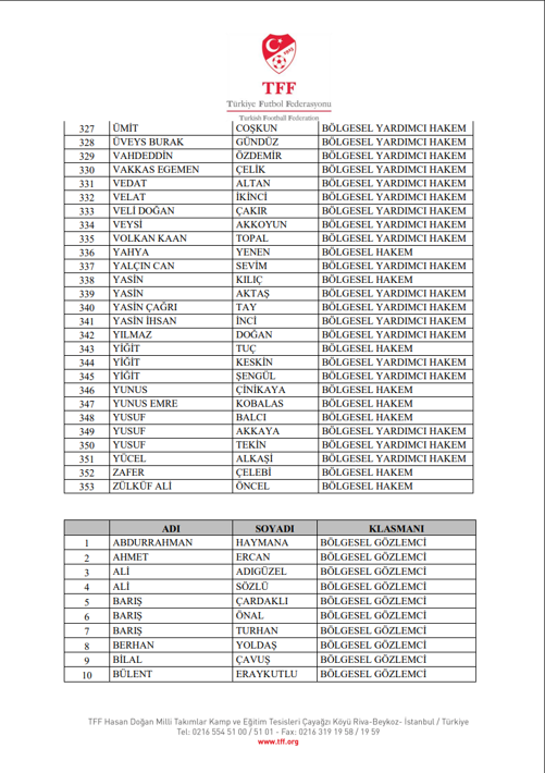 TFF'den bahis soruşturmasında 428 sevk! - Resim: 11