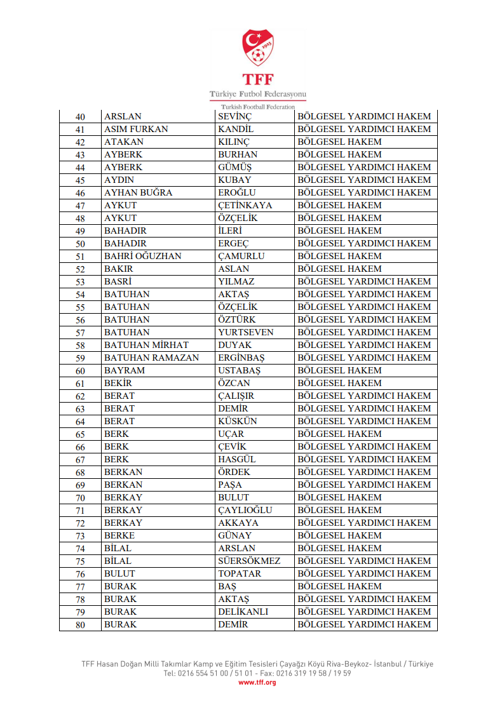 TFF'den bahis soruşturmasında 428 sevk! - Resim: 4