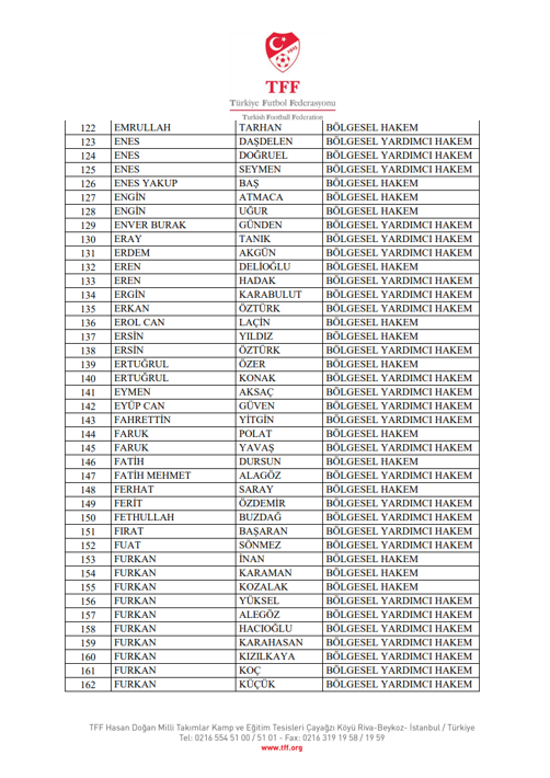 TFF'den bahis soruşturmasında 428 sevk! - Resim: 6