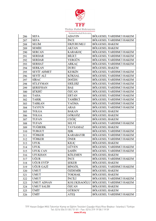 TFF'den bahis soruşturmasında 428 sevk! - Resim: 10