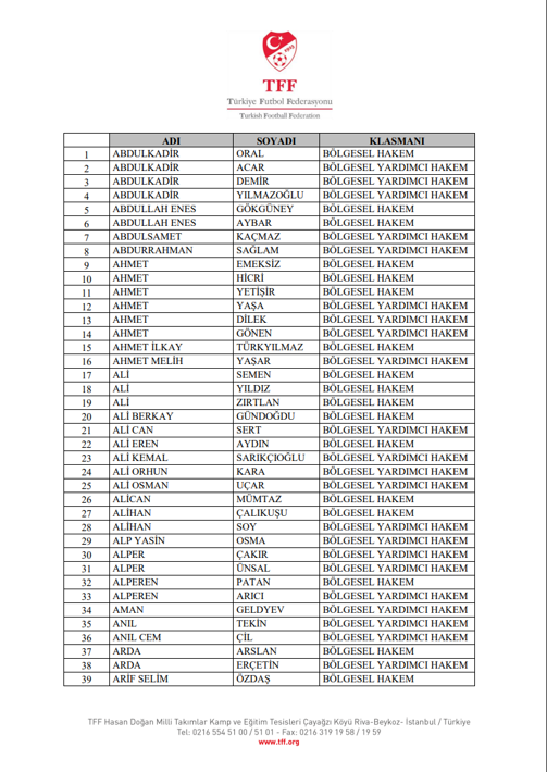TFF'den bahis soruşturmasında 428 sevk! - Resim: 3