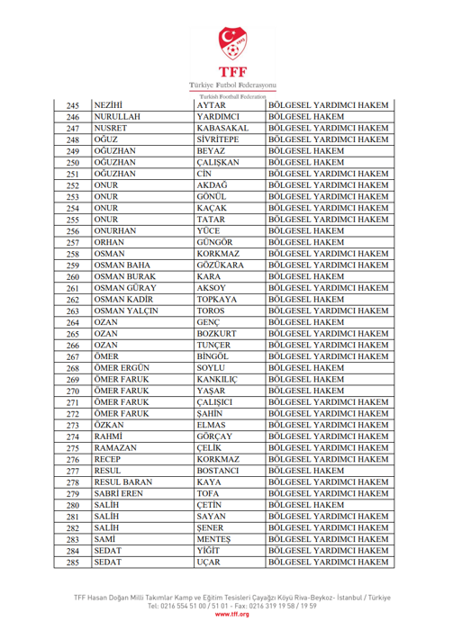 TFF'den bahis soruşturmasında 428 sevk! - Resim: 9