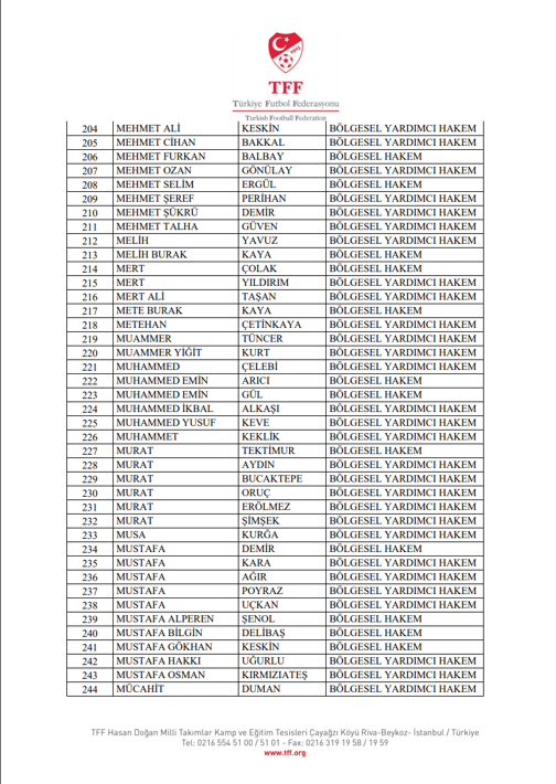 TFF'den bahis soruşturmasında 428 sevk! - Resim: 8