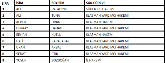9 hakem bahis soruşturması sebebiyle PFDK'ya sevk edildi! Ali Palabıyık da var - Resim : 1