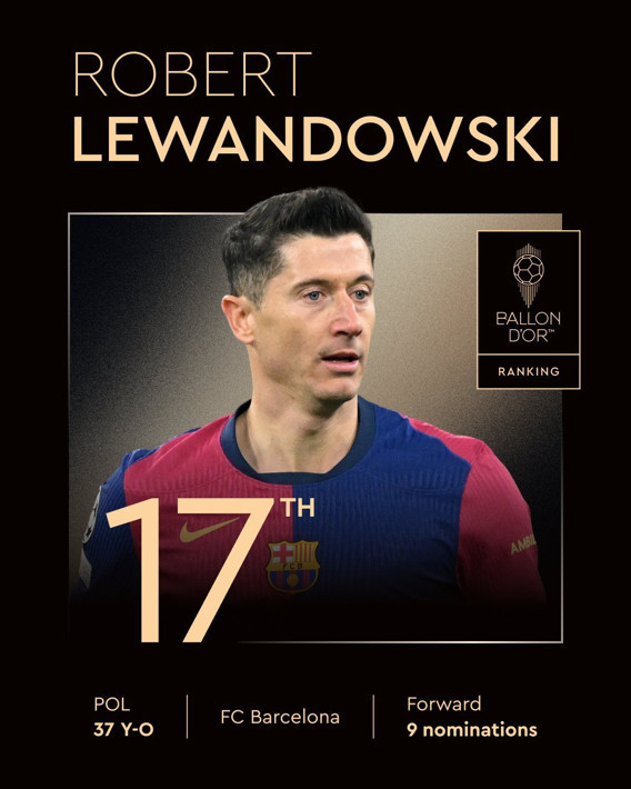 2025 Ballon d'Or sıralaması yayınlandı - Resim: 7