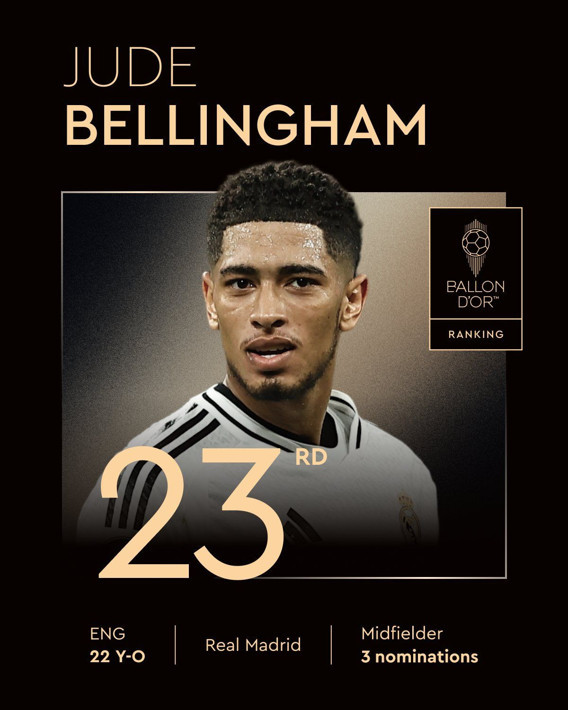 2025 Ballon d'Or sıralaması yayınlandı - Resim: 13