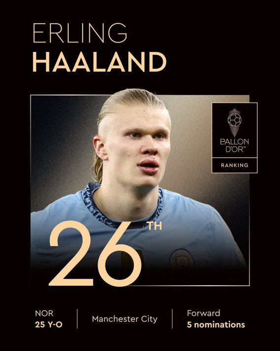 2025 Ballon d'Or sıralaması yayınlandı - Resim: 16