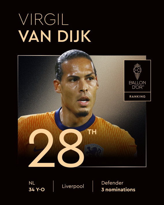 2025 Ballon d'Or sıralaması yayınlandı - Resim: 18