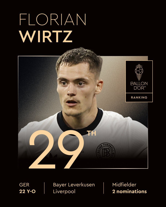 2025 Ballon d'Or sıralaması yayınlandı - Resim: 19