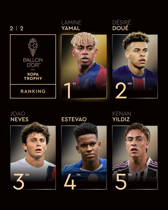 2025 Ballon d'Or sıralaması yayınlandı! Ödül sahibini buldu - Resim: 4