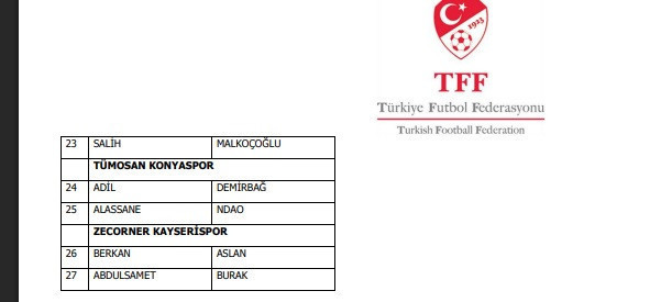TFF, bahis oynayan futbolcuları açıkladı - Resim : 2