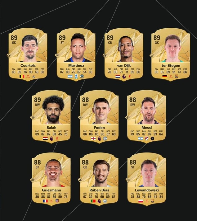 EA Sports FC 25'in en iyi futbolcularını yayınladı - Resim: 3