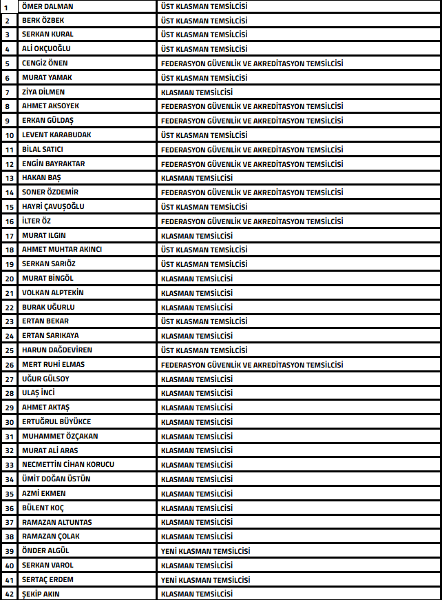 Bahis soruşturması kapsamında 42 temsilci PFDK'ya sevk edildi - Resim : 1