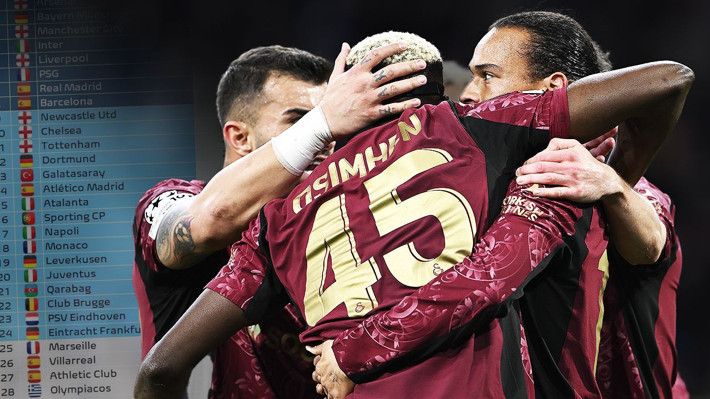 Galatasaray'ın Şampiyonlar Ligi'nde ilk 8'e kalma ihtimali ortaya çıktı! İşte Devler Ligi'nde üst tur ihtimalleri - Resim: 1