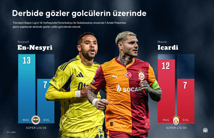 Derbilerin faturası "ağır" oluyor! İşte Fenerbahçe-Galatasaray derbisine dair her şey... - Resim: 6