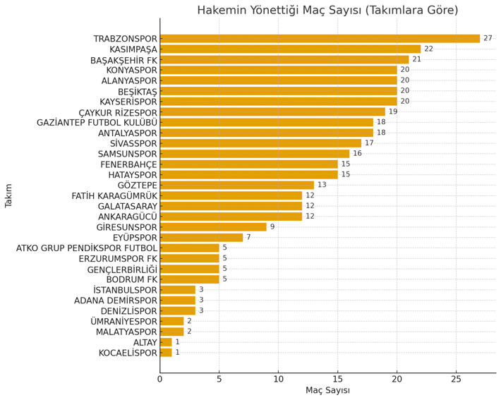 Bahis skandalına karışan hakemler ortaya çıktı! En kötü puan ortalamasına sahip takım ise... - Resim: 4