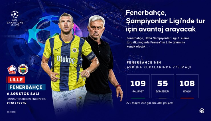 Fenerbahçe, Avrupa'da 273. kez sahne alacak