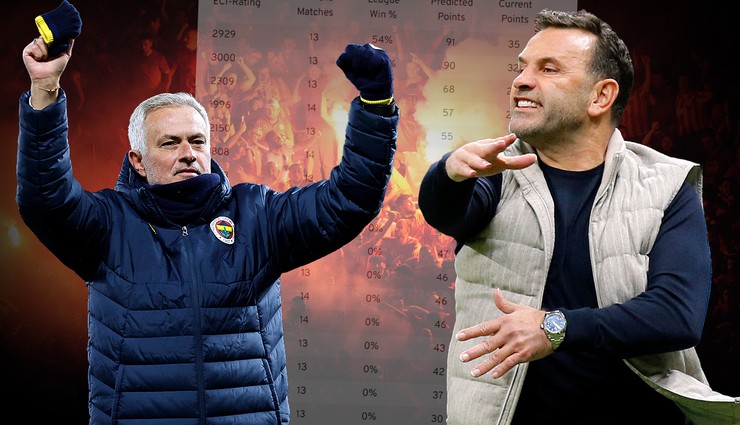 Süper Lig şampiyonluğu için olay tahmin! İşte Süper Lig'i 1 puan farkla zirvede tamamlayacak takım