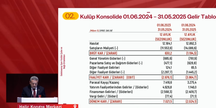 FAALİYET RAPORLARI AÇIKLANDI