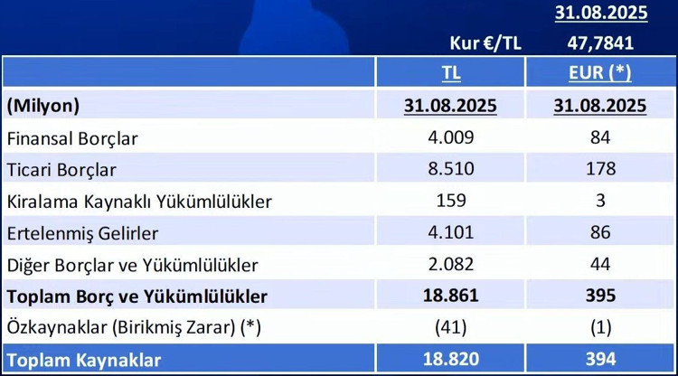 FENERBAHÇE'NİN BORCU AÇIKLANDI