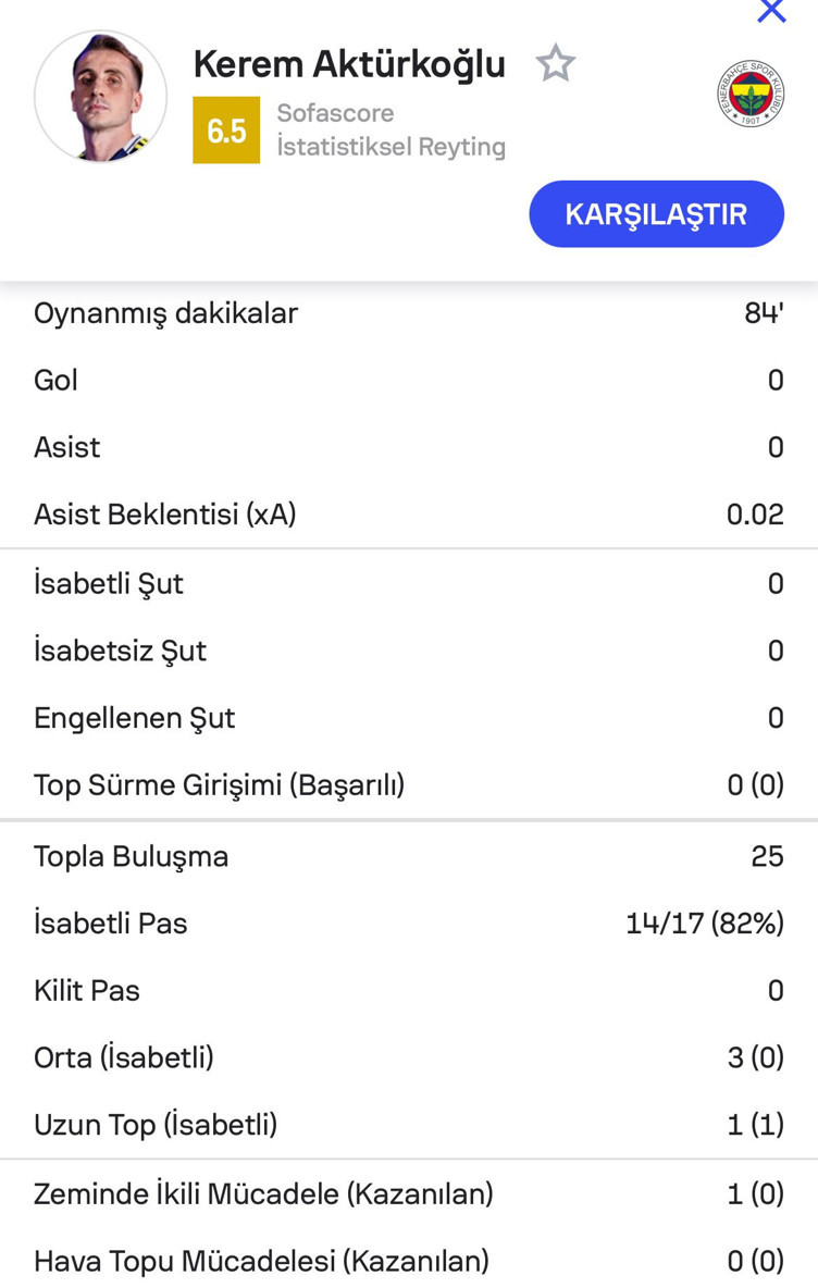 Kerem Aktürkoğlu'nun istatistikleri Fenerbahçe camiasında infial yarattı - Resim : 1