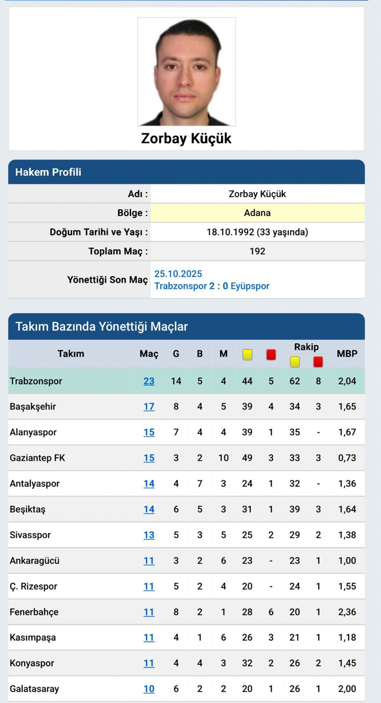 Bahis oynayan Zorbay Küçük'ün yönettiği maçlar - Resim : 2