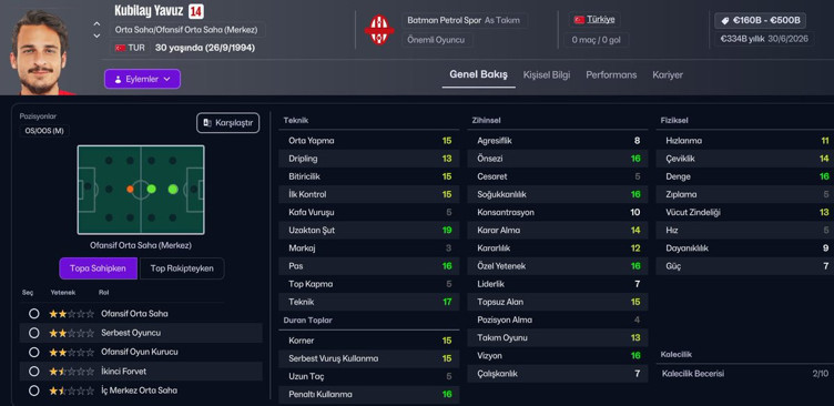 FM 26'nın efsane oyuncusu Kubilay Yavuz 6 ay ceza aldı - Resim : 1