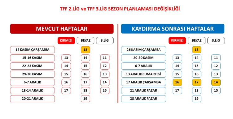 TFF 2. Lig ve 3. Lig ertelendi - Resim : 1