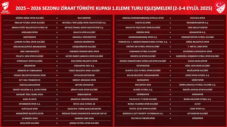 Ziraat Türkiye Kupası 1. Eleme Turu eşleşmeleri belli oldu - Resim : 4