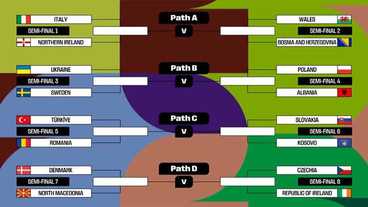 A Milli Takım'ın Dünya Kupası play-off turundaki rakibi belli oldu! - Resim : 2